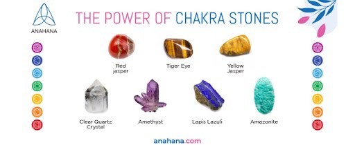 A picture of the chakra stones and their meanings.
